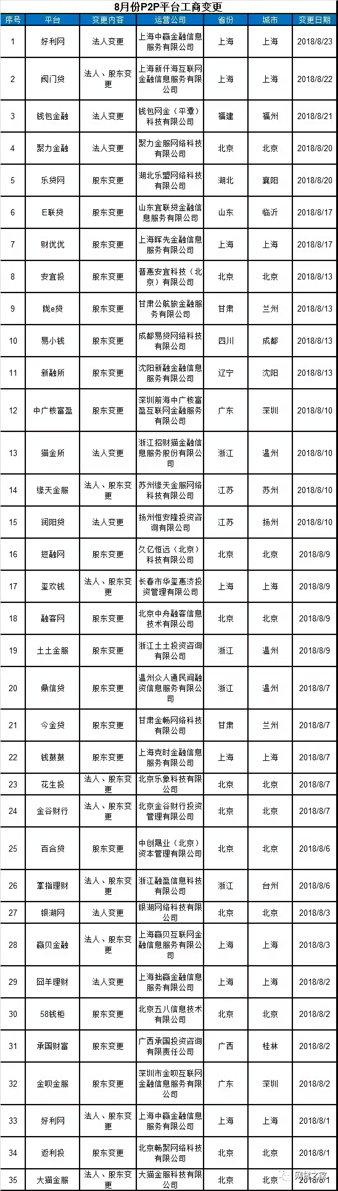 当下非常时期选投资平台的4个标准3