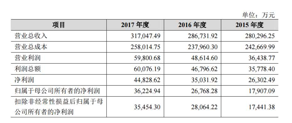 “西凤酒”麻烦不断，IPO前夕谁在痛饮资本盛宴？3