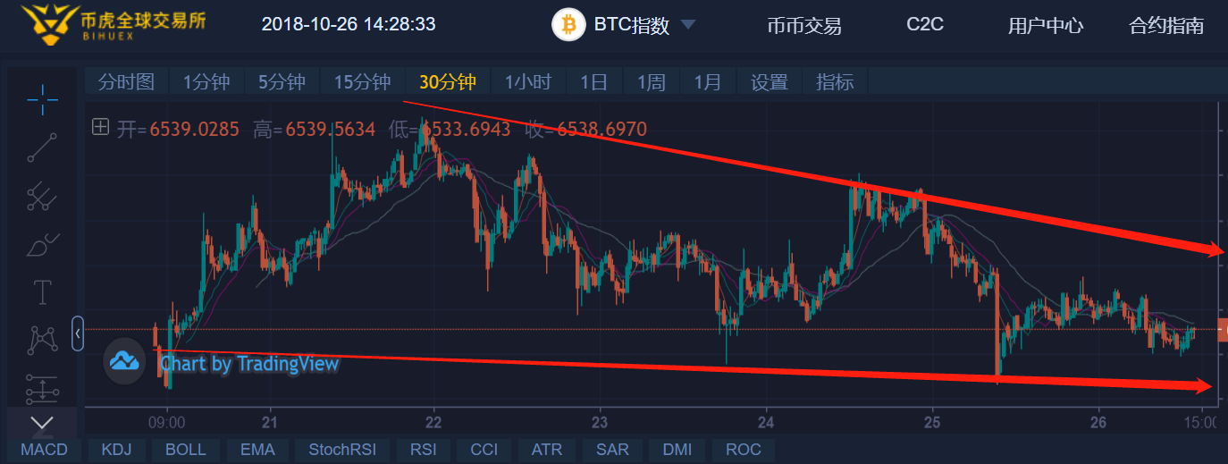给你5万块，如何能长久的在交易市场中活着？1
