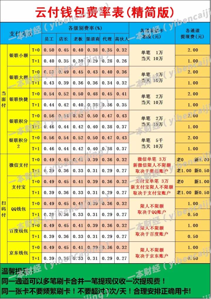 揭秘“线上钱包”：如蚁后般裂变繁殖，上千公司分食千亿套现灰产4