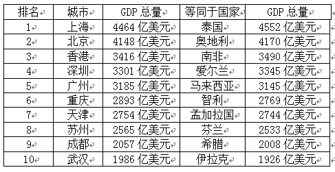 й82.71ҵGDP൱ڶԪ1