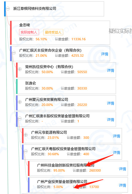 好消息，股东责任已压实！甩锅或将面临刑责！2