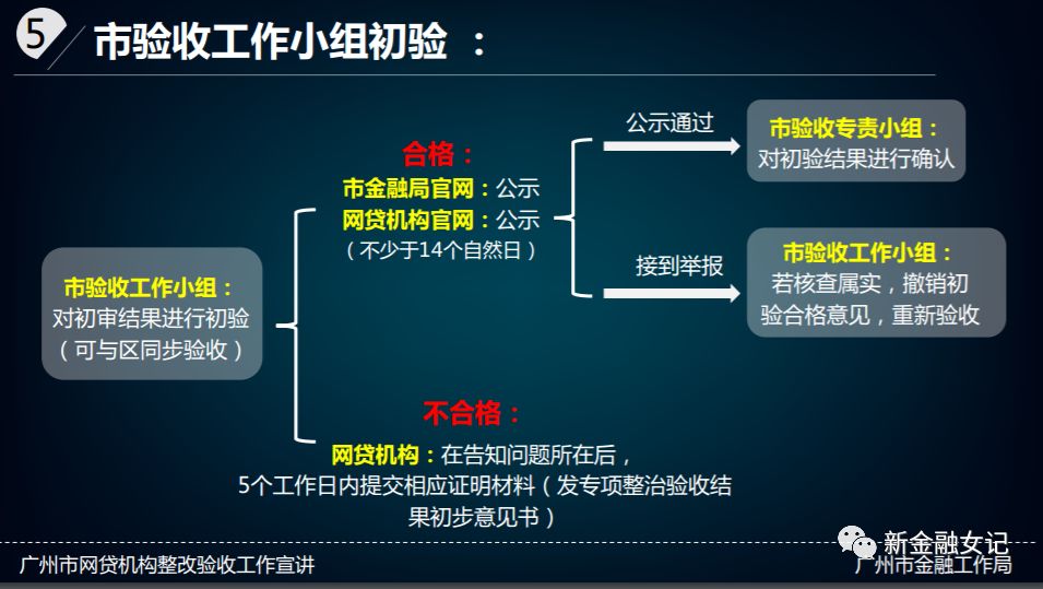 广州全国首提要求平台备案前立“生前遗嘱”20