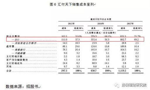 第三方支付渐现马太效应，汇付天下如何突围7