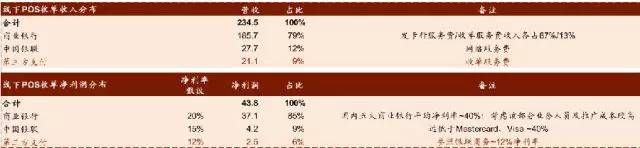 30家巨头收购支付牌照，谁买的最划算？7