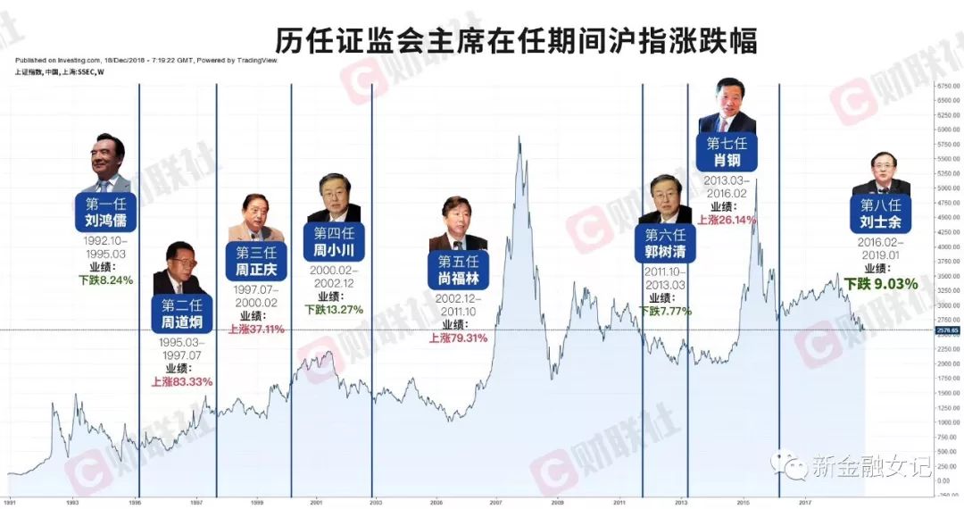 善于逆袭的易会满，这一次能带领A股逆袭吗？ 