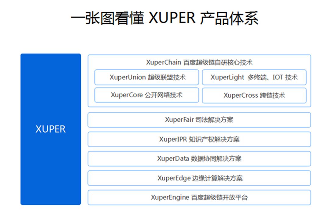 XuperChainԴԴص 