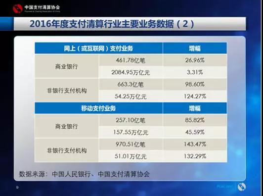 银联再推统一入口，只为一场让人费解的战争？5