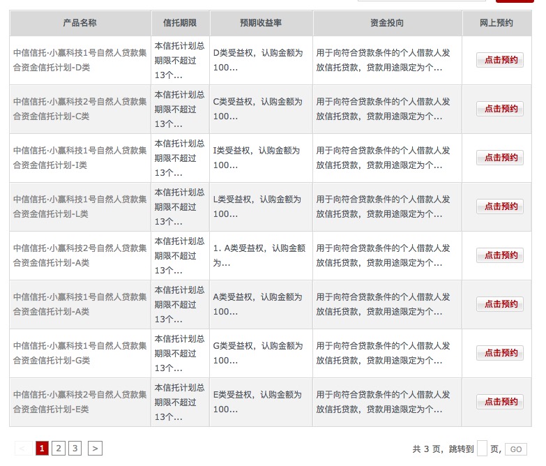 深度分析完宜人贷的财报后，觉得有点慌了...5