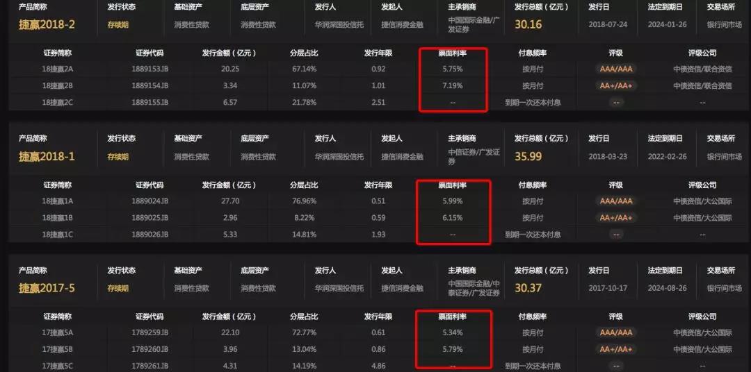 消金公司上半年业绩大涨背后：成本攀升、场景为王、两极分化……3