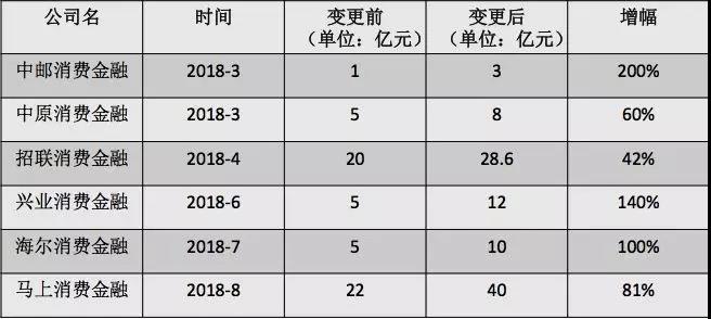 消金公司上半年业绩大涨背后：成本攀升、场景为王、两极分化……2