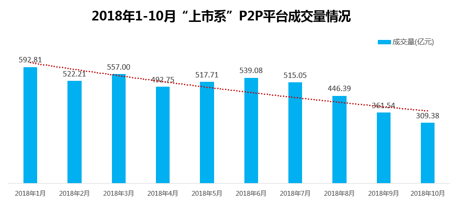 2018P2P³ɽߵͣӪϵ׵壬˵ʲô3