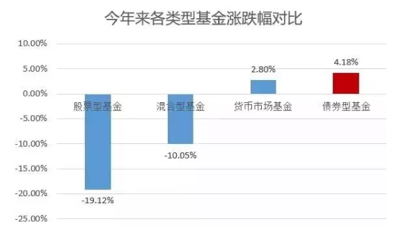 央行8000亿红包，暗示2019最适合买房买债基！2