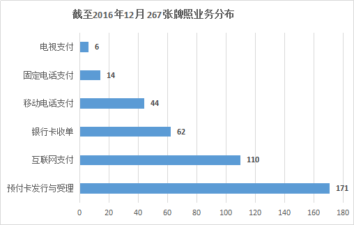 30家巨头收购支付牌照，谁买的最划算？4