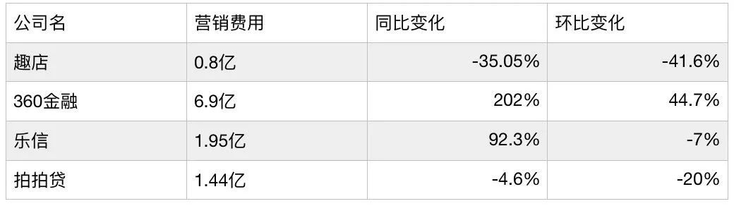 贫穷的「流量富矿」们，还能靠新金融输血多久？ 