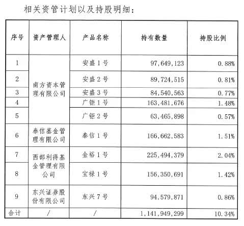 安邦倒仓，众“神”归位，下一场万科大戏的主角会是谁？2
