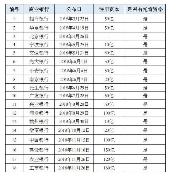 银行入局P2P网贷，散户要没标投了？1