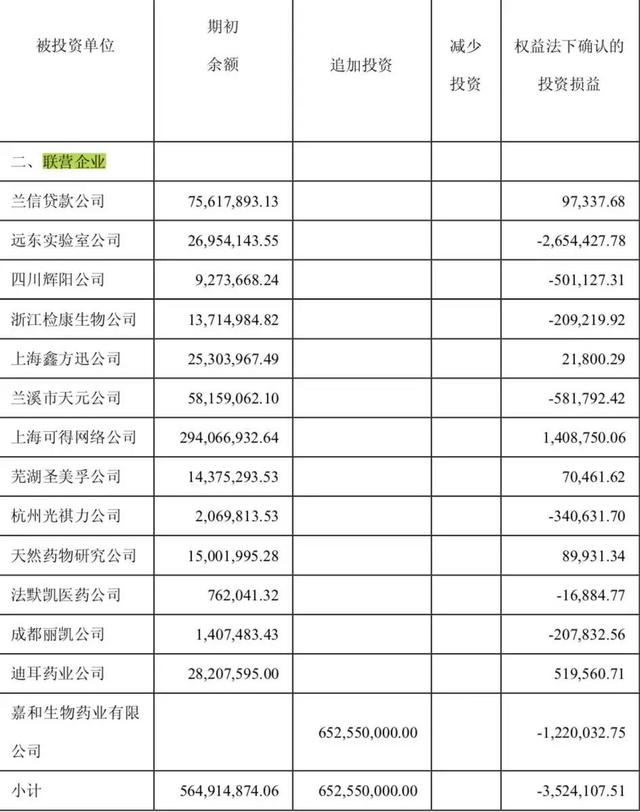 散户、机构一起上，傍上了工业大麻，珍视明母公司的股价涨疯了！3