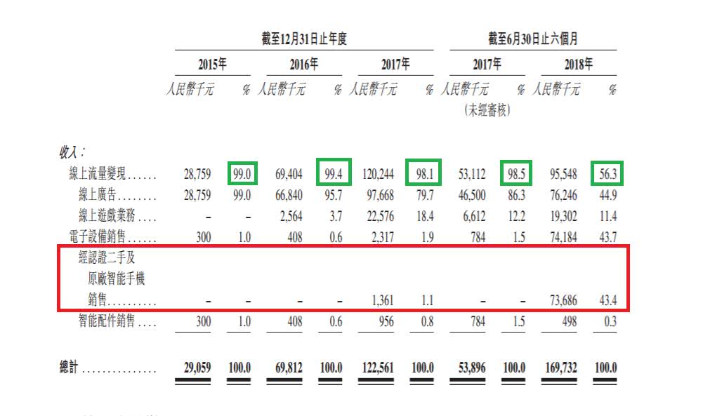 360既是大股东又是大客户，想做二手生意的鲁大师能否断舍离？2