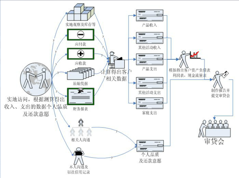 ˴IPC6