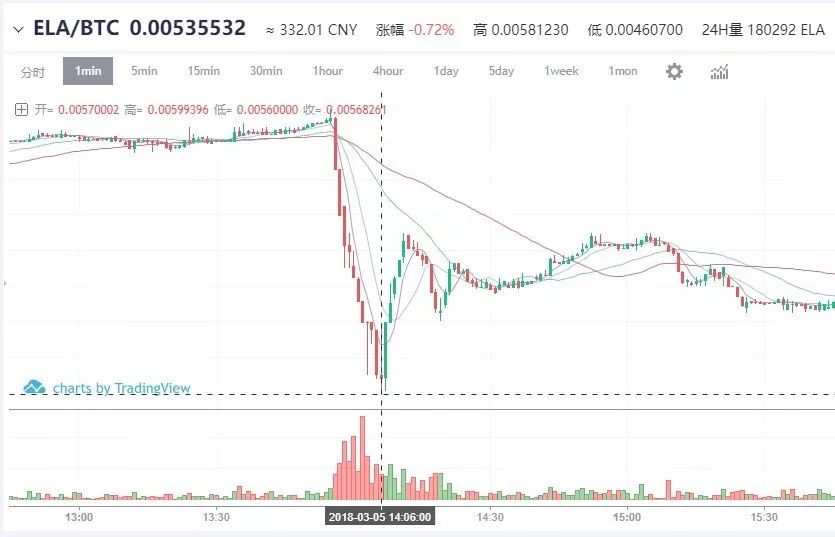 入侵币安，黑客卷走7个亿5