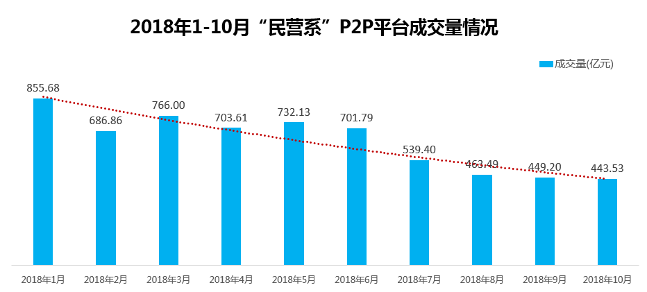 2018P2P³ɽߵͣӪϵ׵壬˵ʲô1