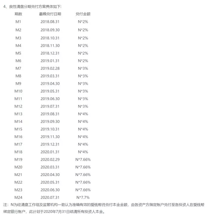 投之家，草根投资，钱满仓等这几家争议平台有何最新进展？4