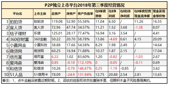2019꣬p2pͶ 