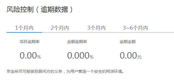 挖京金所：股东变更与资产合作方都是谁3