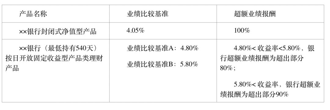 资管新规一年了，银行理财咋样了？ 
