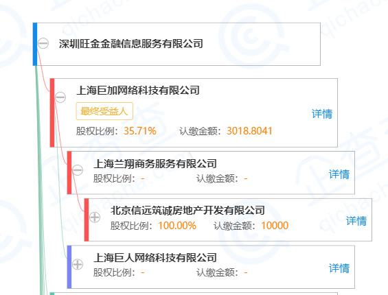 史玉柱抛弃投哪网？背后有何隐情2