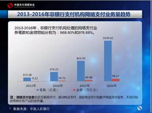 银联再推统一入口，只为一场让人费解的战争？4