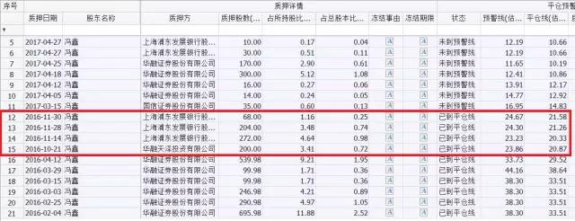 穿透暴风集团净利润迷雾5