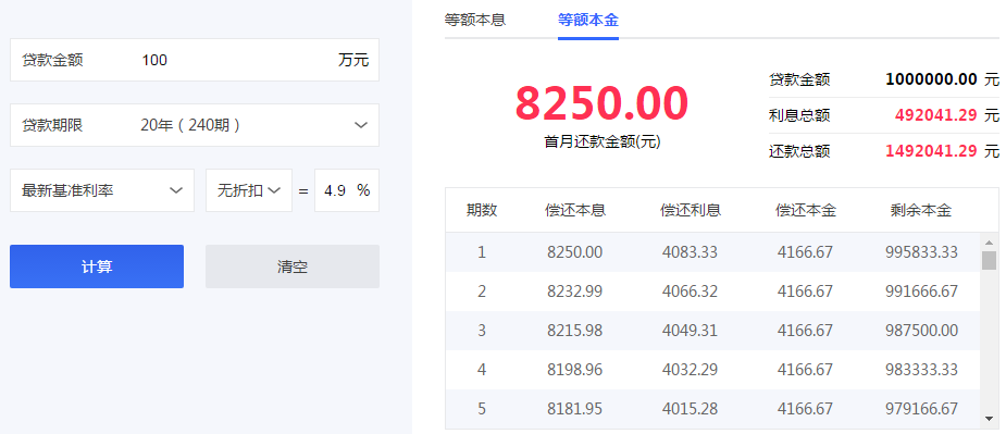 δ5-10泬4.9%ȶϢ͵ȶĸ㣿2