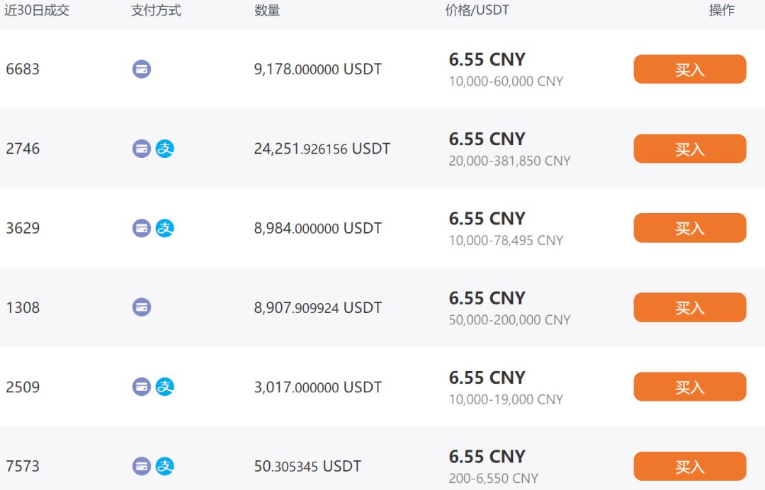 起底数字货币的“连接器”：USDT跌下神坛3