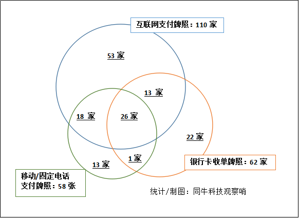 30家巨头收购支付牌照，谁买的最划算？5