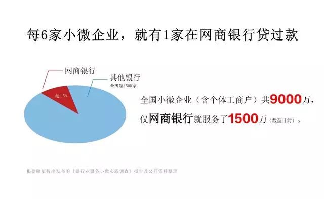 最不赚钱的网商银行是怎么破解小微企业融资难、融资贵？ 