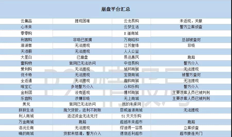 刚刚 | 云联惠涉嫌传销已被立案，这些平台要注意！2