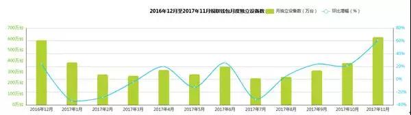 银联再推统一入口，只为一场让人费解的战争？6