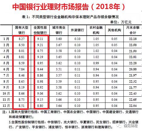 市场新增资金又一源头来了：首批银行理财子公司获批开业 