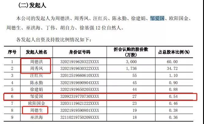侄女举报宝利国际董事长敲诈3000万？公司称对方涉嫌“职务侵占”7