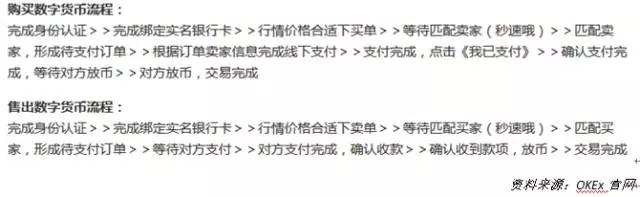 交易所上线C2C服务，国内比特币交易迎来新转机？3