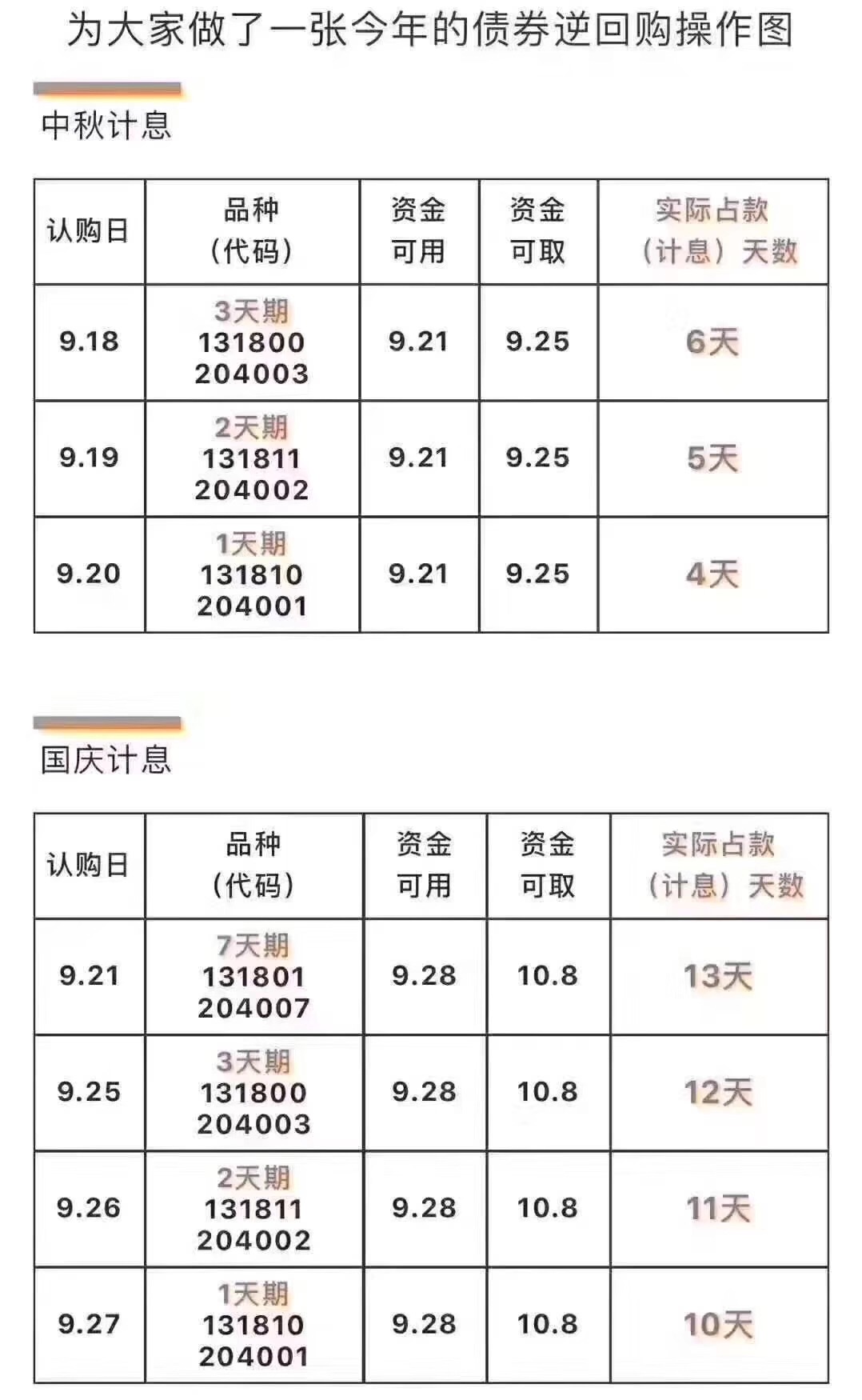 普通人如何抓住中秋国庆假期，轻松躺赚一笔？2
