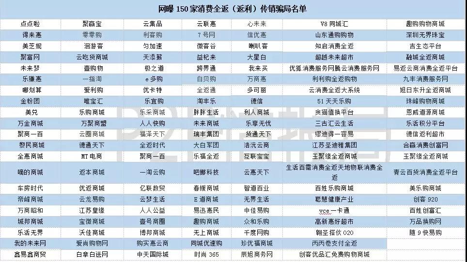 刚刚 | 云联惠涉嫌传销已被立案，这些平台要注意！1