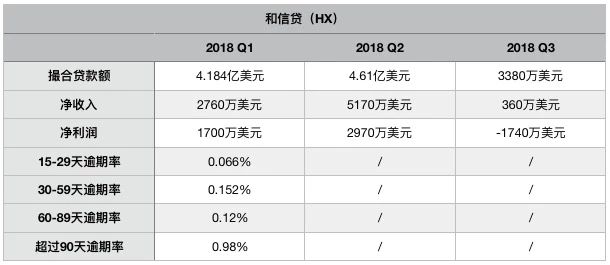 10ƽ̨2018ʧѰϣ4