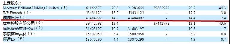 有腾讯和滴滴站台,却止不住灿谷利润下滑4 有腾讯和滴滴站台,却止不住灿谷利润下滑4