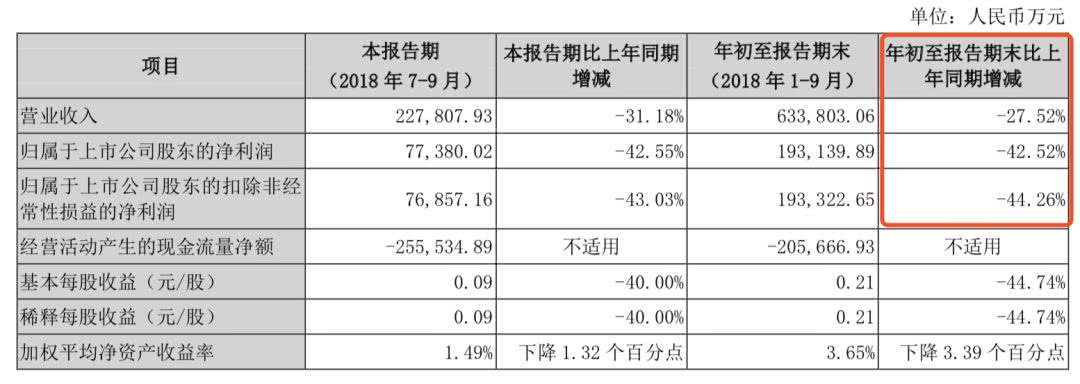 遭保代手撕、业务频频“触雷”，国信证券“水逆”？2
