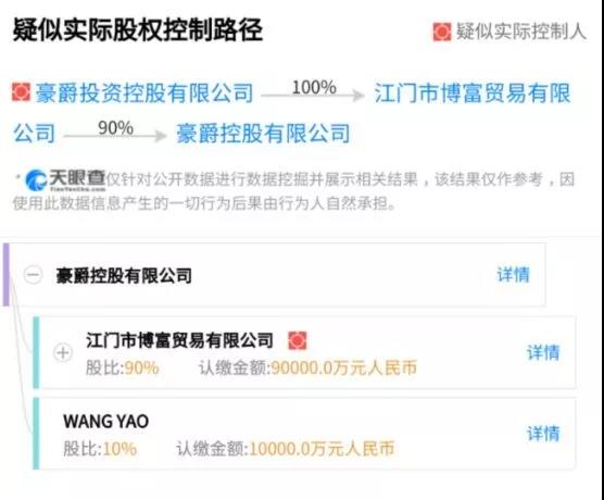夸客金融多名高管已被捕，平台股东能撇清吗？9
