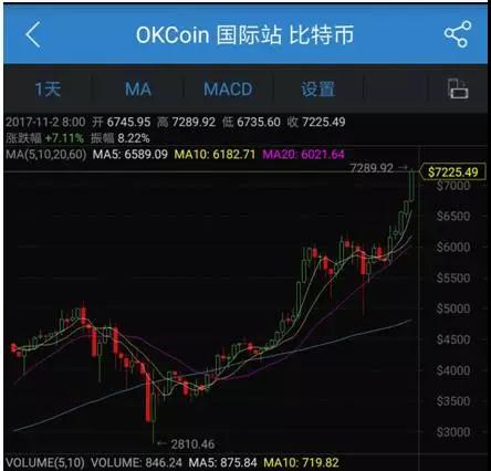 交易所上线C2C服务，国内比特币交易迎来新转机？4