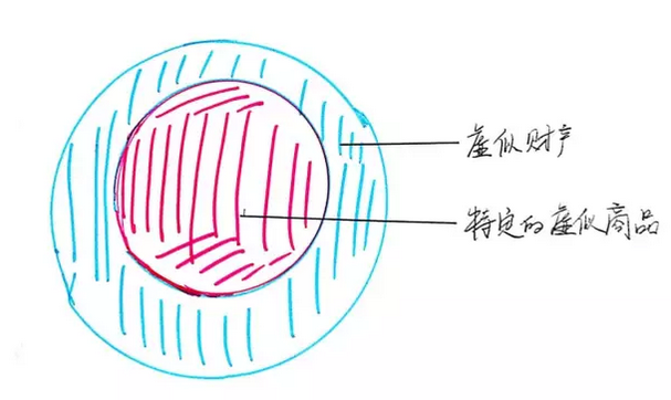 ICO 真的会被取缔吗？2